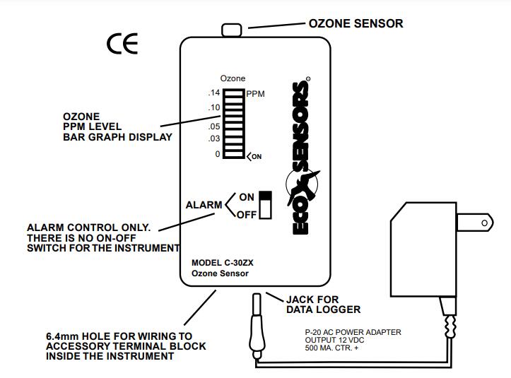 C-30ZX臭氧監測儀和控製器使用說明